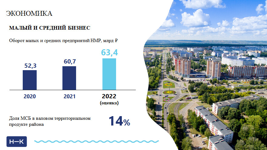 День города нижнекамск 2024