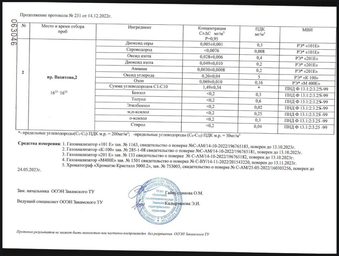 Пробы воздуха в окрестностях Нижнекамска показали, что превышения ПДК нет |  15.12.2022 | Казань - БезФормата