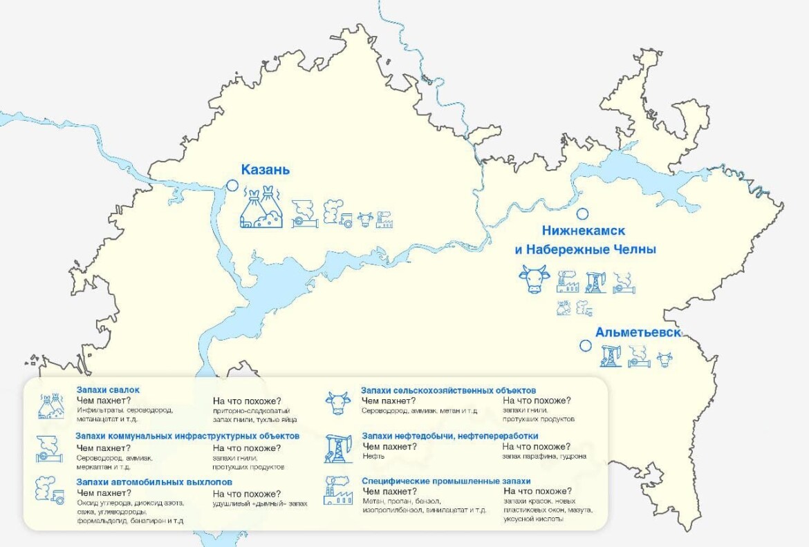 Индекс татарстан 7. Запах Татарстана.