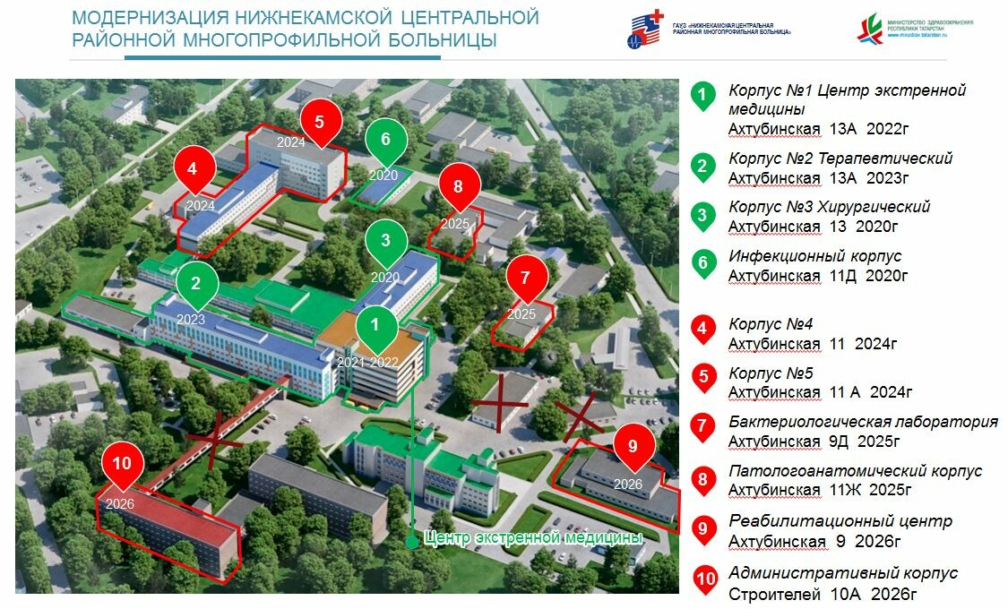 Детская поликлиника нижнекамск менделеева регистратура