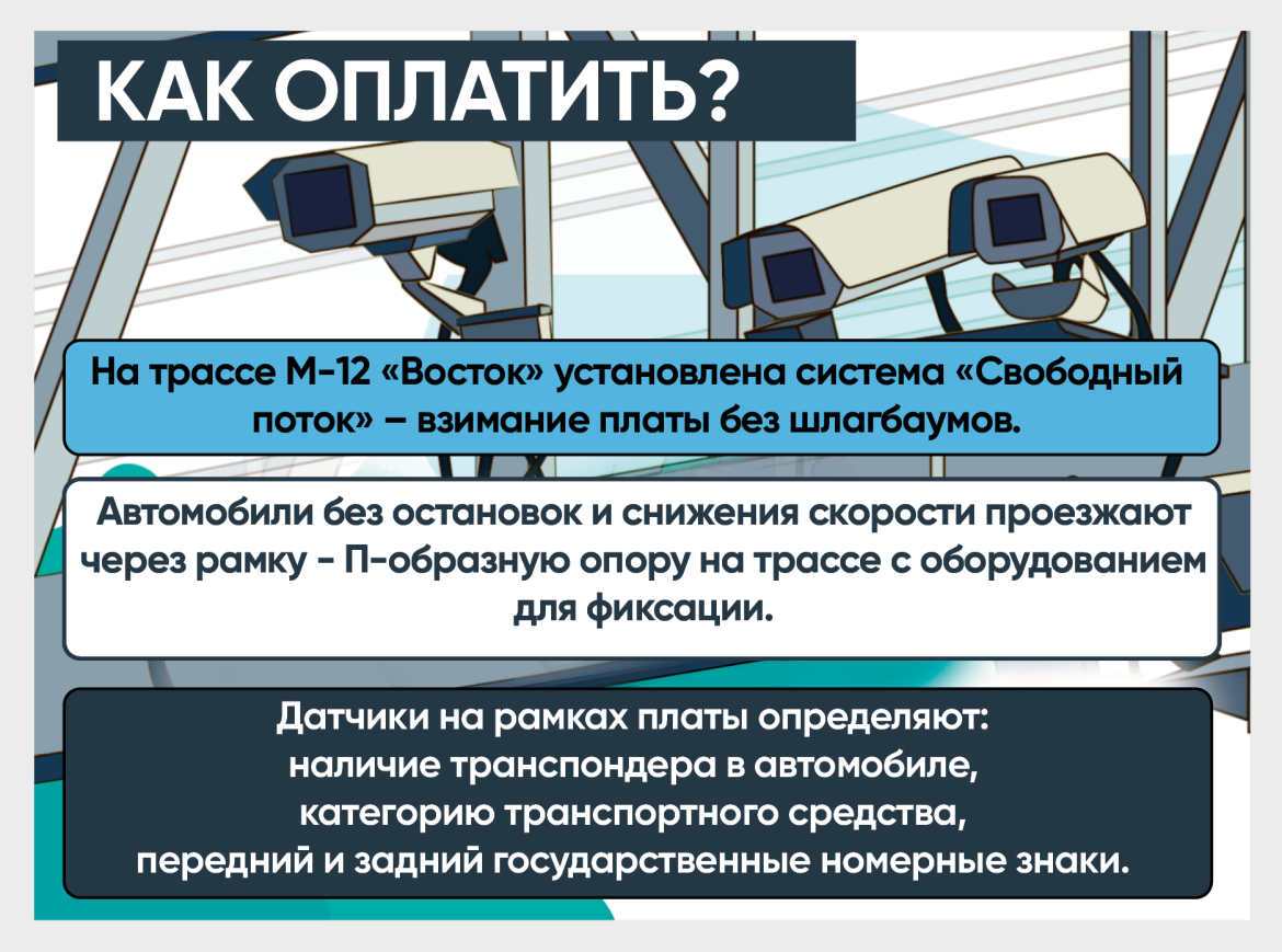 Навигатор для водителей: как проехать по платной трассе М12 Москва – Казань