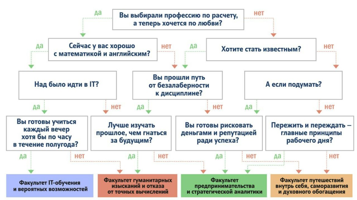 Стихи о студентах и студенческие приколы: самое лучшее: стр. 4