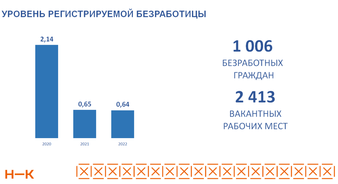 Средняя зарплата в казани 2023 год. Рост зарплаты. Увеличение зарплаты. Средняя заработная плата по России 2022.