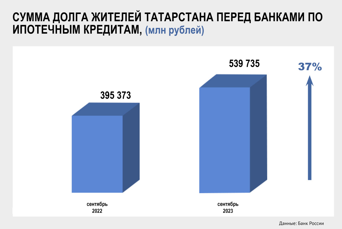 Структура залогового портфеля. Бюджет Республики Хакасия на 2024 год.