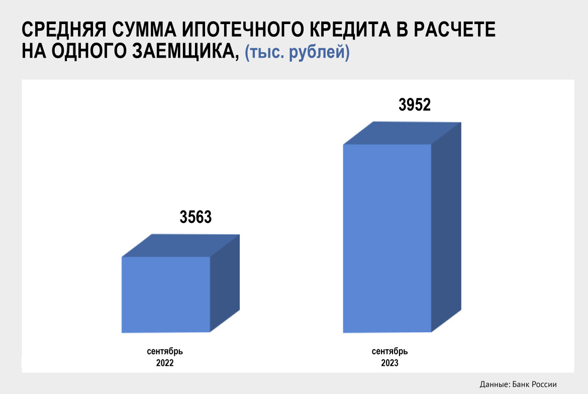 Четверть века в ипотеку: как цены на жилье загнали татарстанцев в долги на  500 млрд