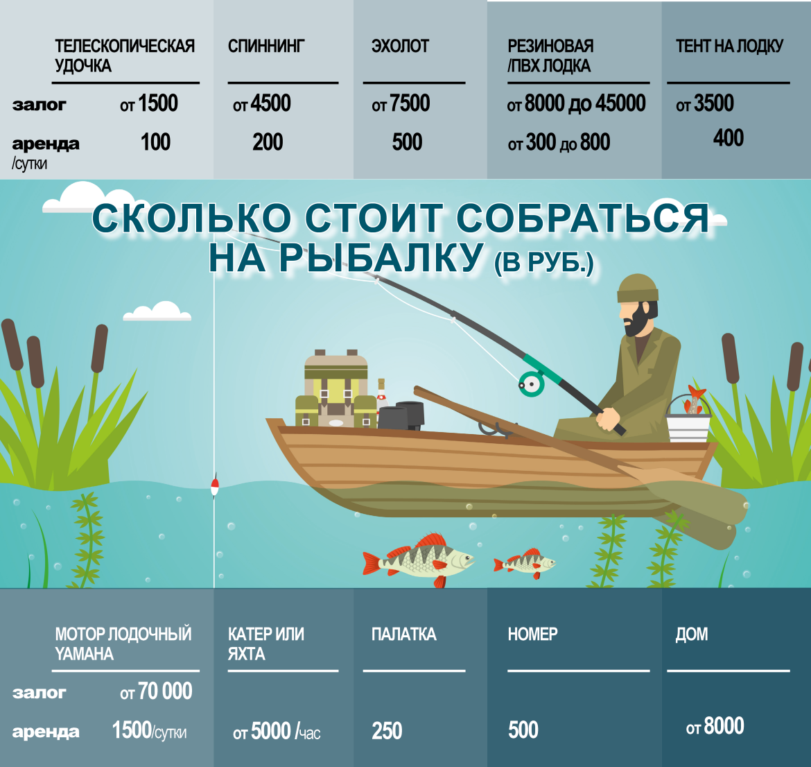 Рыбалка – не просто увлечение»: как в Татарстане поймать рыбу своей мечты |  14.05.2023 | Казань - БезФормата