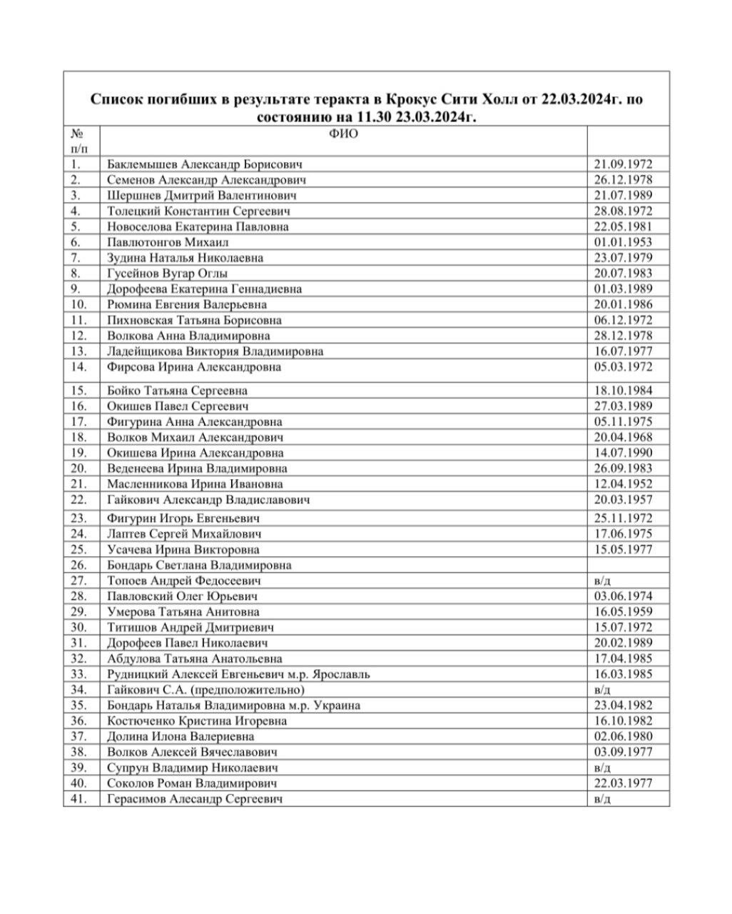 Опубликован обновленный список погибших в «Крокусе», в нем 41 человек