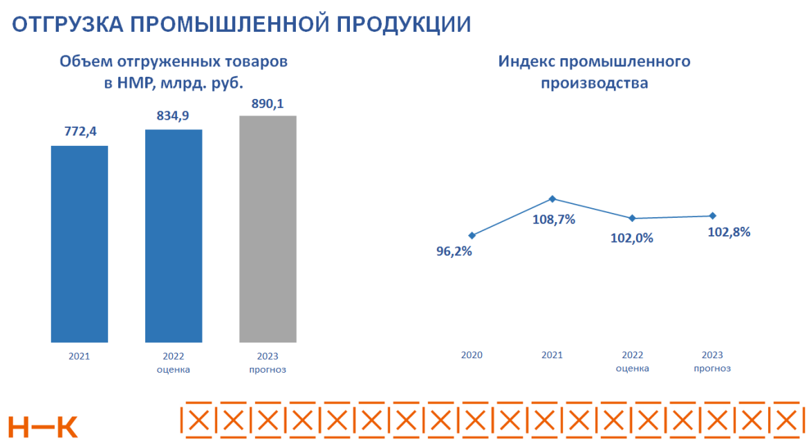 Крупные инвестиционные проекты