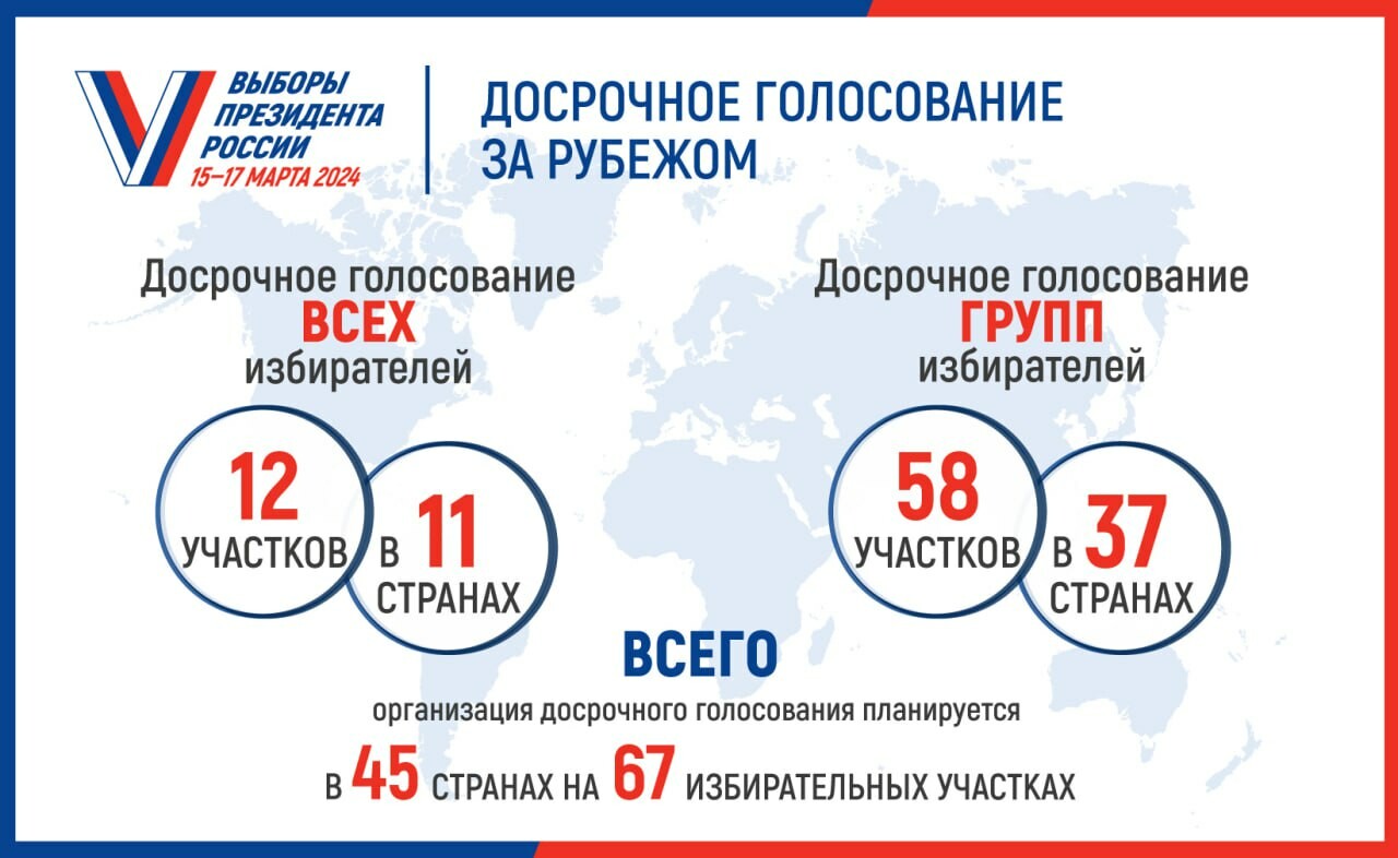 Досрочное голосование на выборах Президента России организуют в 45 странах