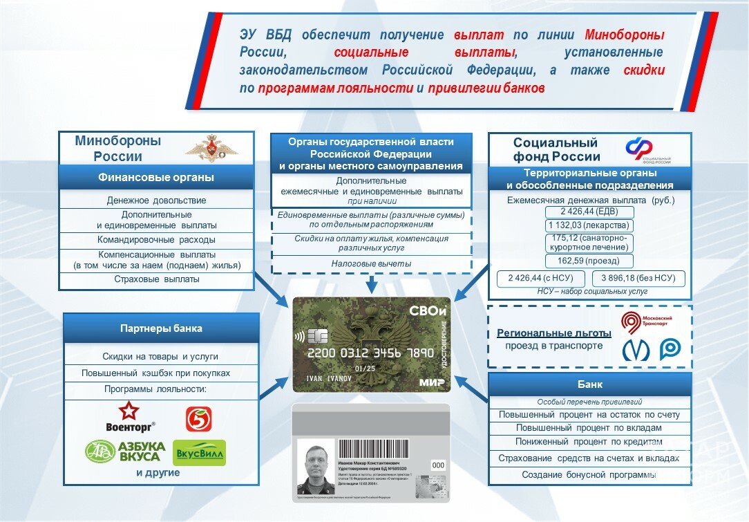 Стало известно, как будут выглядеть новые электронные удостоверения  ветерана СВО