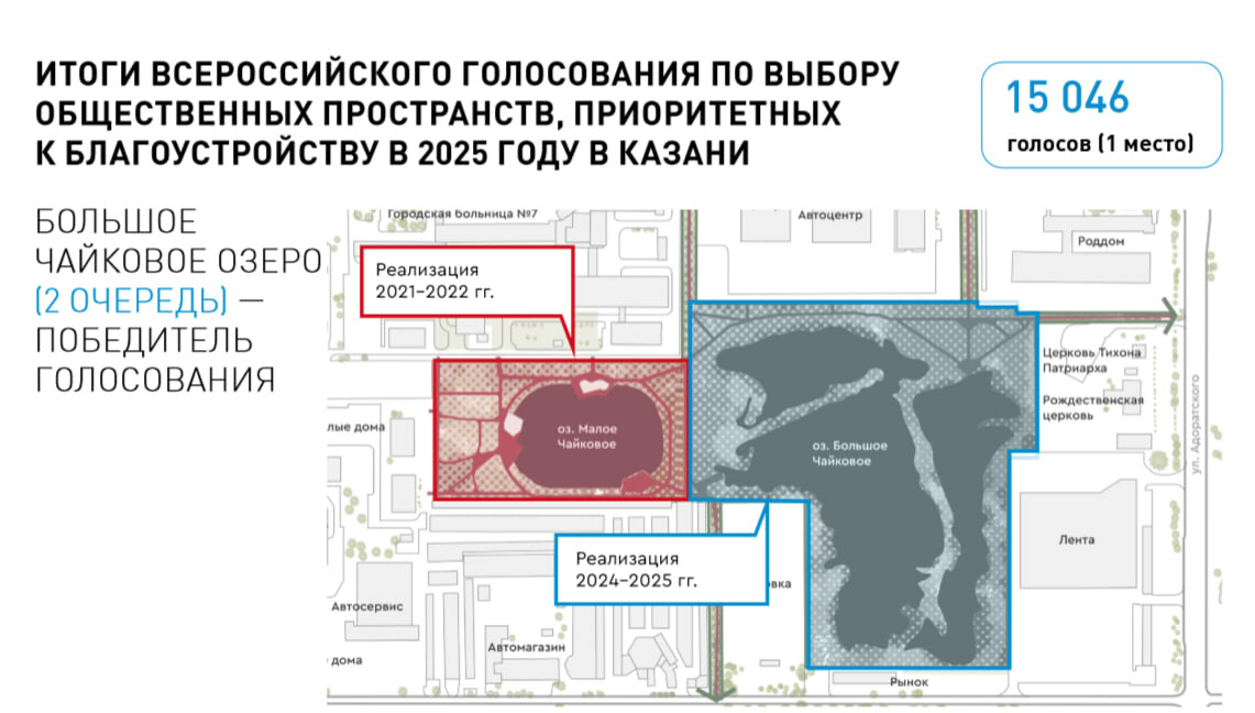 Названы приоритетные пространства Казани, которые благоустроят в 2025 году