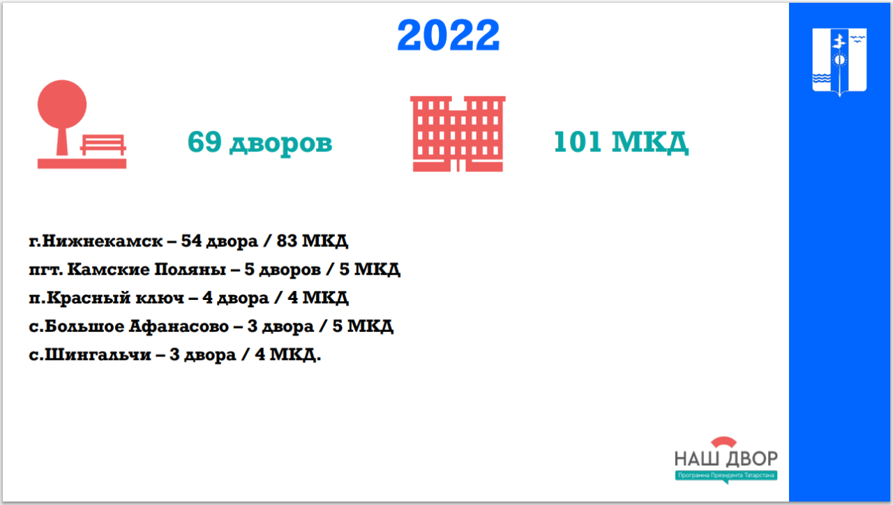 В 21 дворе Нижнекамского района началась реализация президентской программы