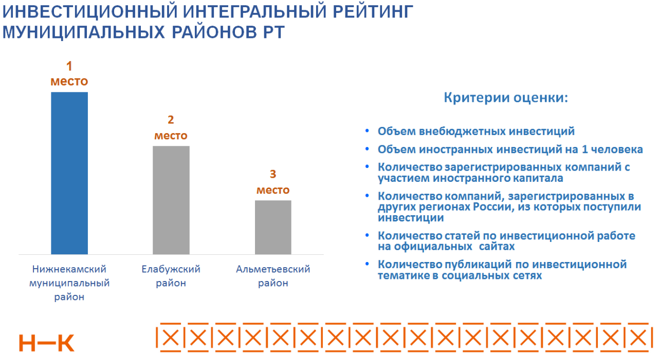 Крупные инвестиционные проекты в россии