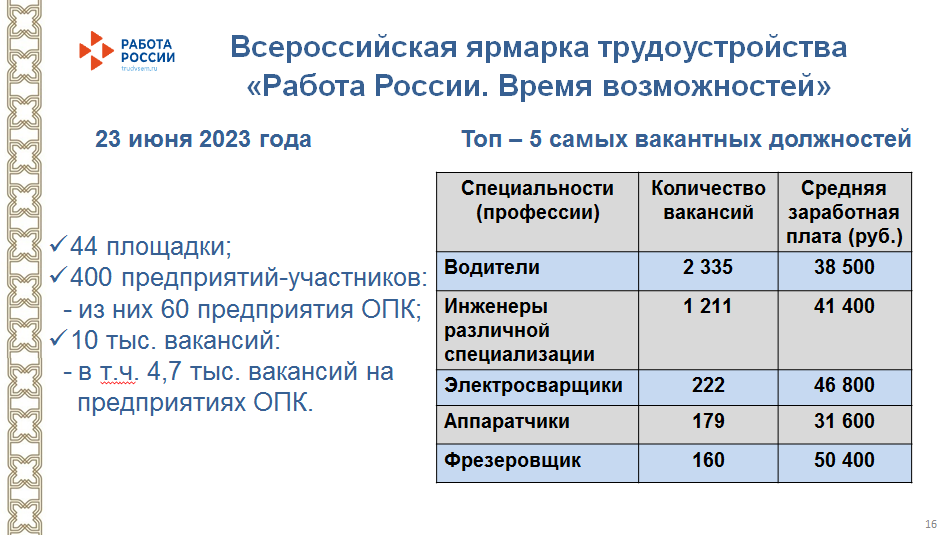 Всероссийская ярмарка трудоустройства пройдет в Горкинско-Ометьевском лесу Казани