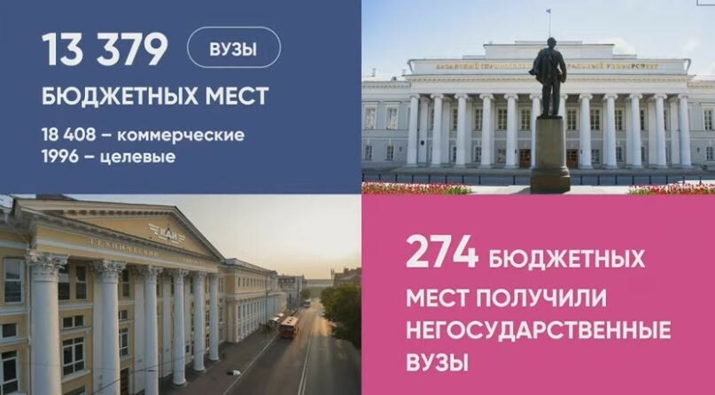 Вузы Казани 2024: каталог вузов и специальностей, дни …