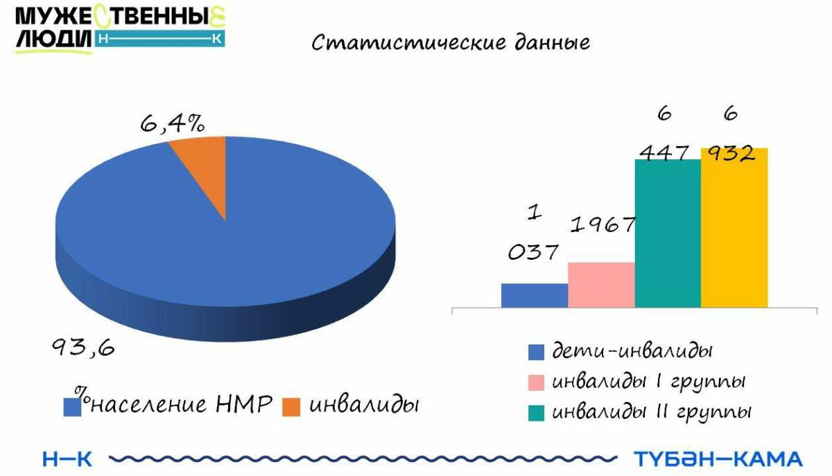 В Нижнекамске пройдет мини-ярмарка вакансий для людей с инвалидностью