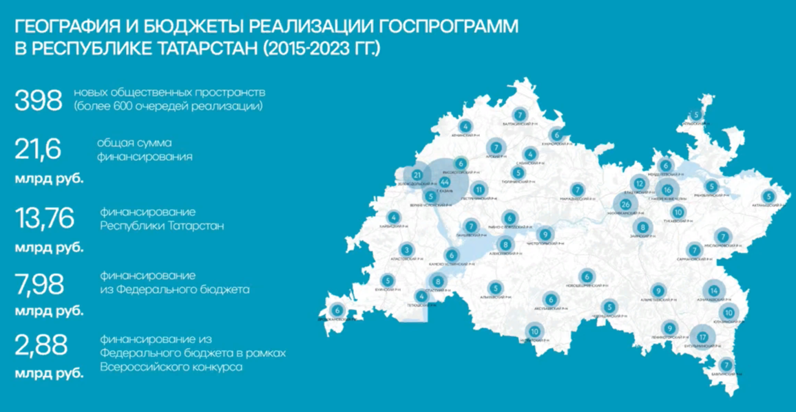 Институт развития городов РТ назвал лидеров по благоустройству парков и скверов