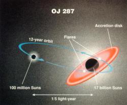 Обнаружена самая большая черная дыра. Каждую секунду она поглощает кусок материи размером с Землю