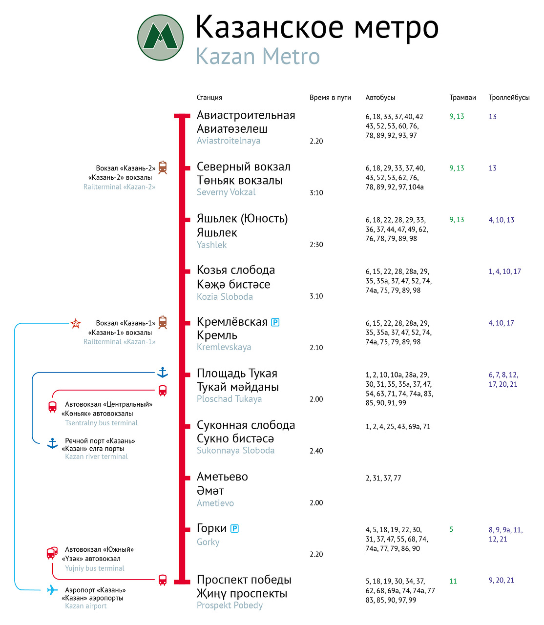 Метро казань схема 2022 действующее