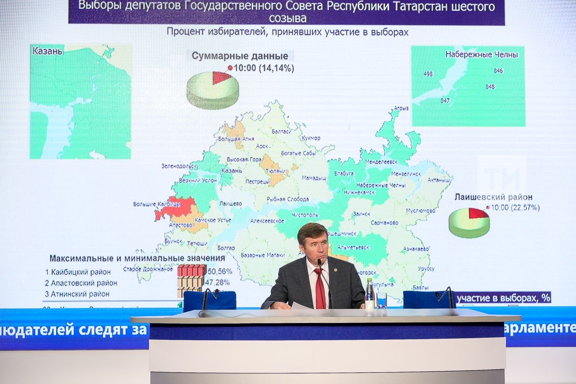 Выборы в госсовет рт. Татарстан выборы президента Результаты. Нарушения на выборах президента РТ статистика. Выборы президента РТ как проходят.