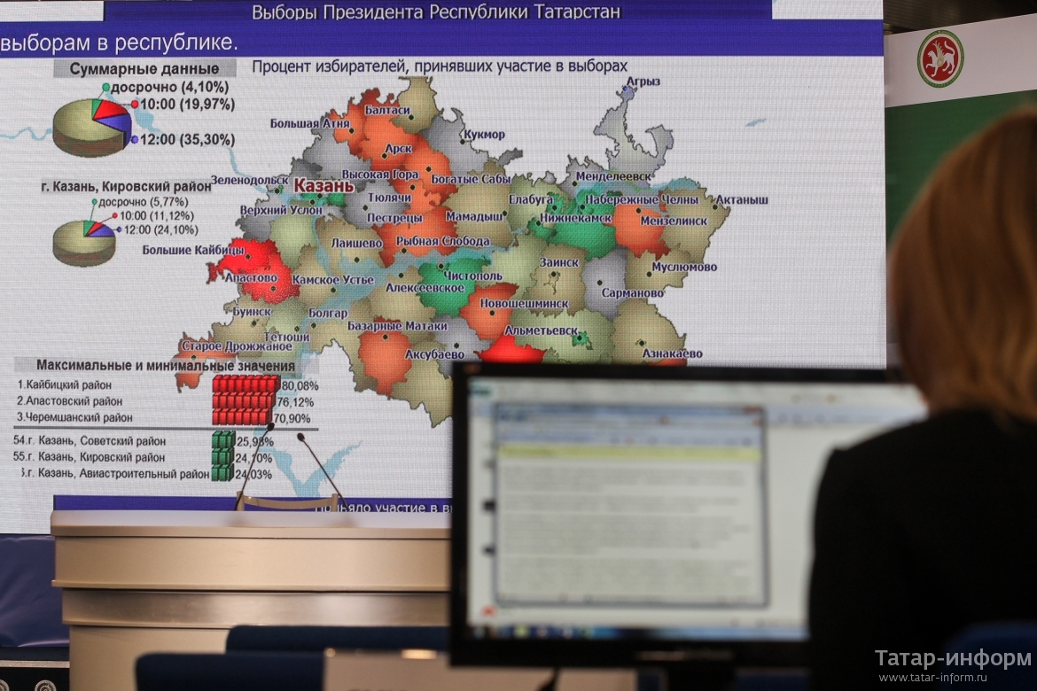 Результаты татарстан. Выборы президента Республики Татарстан. Итоги выборов в Татарстане. Когда выборы президента Татарстана. Выборы Результаты Татарстан.