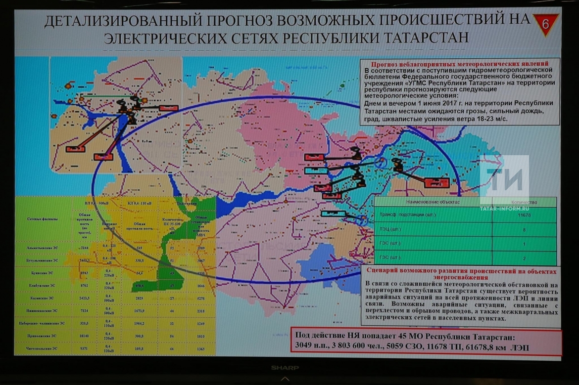 Прогноз татарстана. Транспортная сеть Татарстана. Энергосистема Татарстана. Карта электросетей Татарстан. Карта элетктросетейтатарстана.